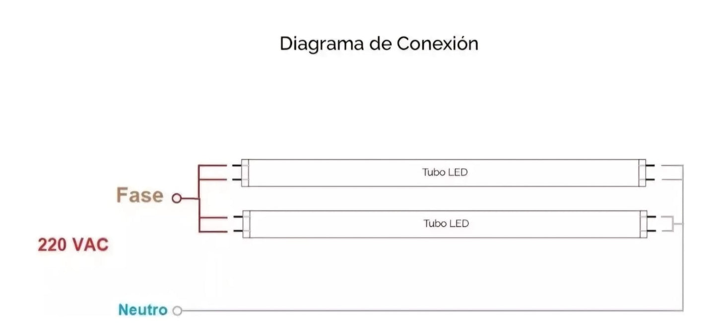 CANOA DOBLE P/TUBO LED 2X18W 120CMS