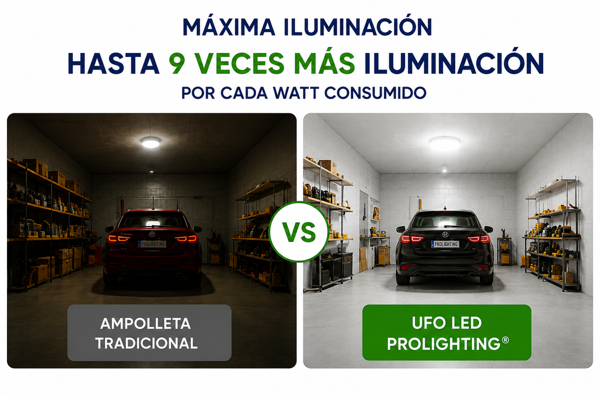 Ampolleta LED Foco Panel UFO Alta Potencia 50W Fría 22cm T220 E27