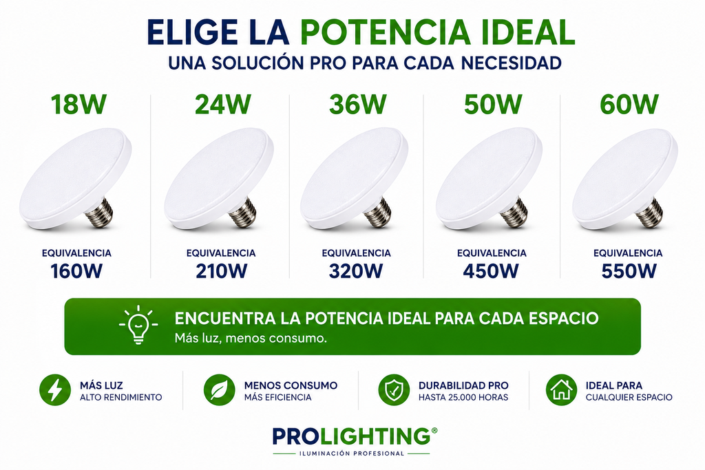 Ampolleta LED Foco Panel UFO Alta Potencia 50W Fría 22cm T220 E27