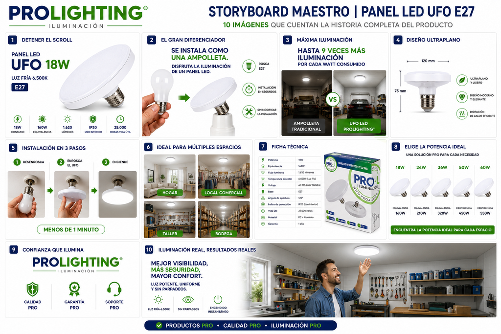 Ampolleta LED Foco Panel UFO Alta Potencia 50W Fría 22cm T220 E27